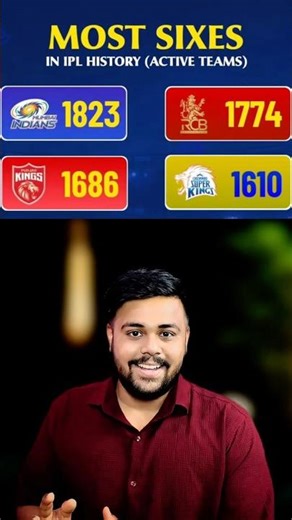Most Sixes in IPL History | Mumbai Indians Lead the Chart 🔥🏏