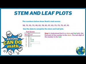 Stem And Leaf Plots