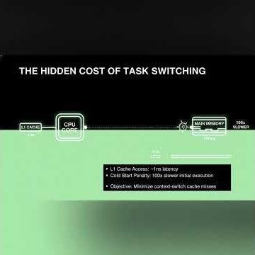 Linux Scheduler Performance Tuning: Reducing Task Latency with CPU Cache Control