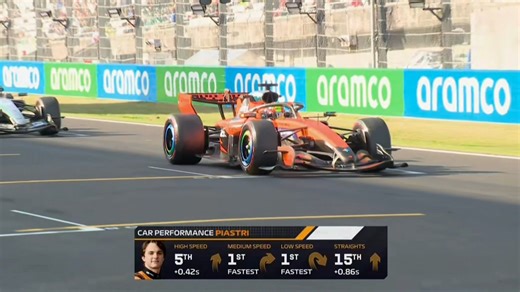 【F12026日本大奖赛二练】大家都在练习起步 官方也给了皮亚斯特里在弯道的表现数据