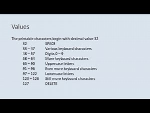 ASCII, Unicode, and character representation