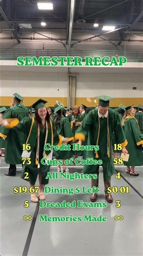Semester Recap Results Are In 📚☕️😴