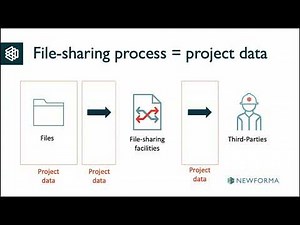 Effective communication data management with Newforma Project Center