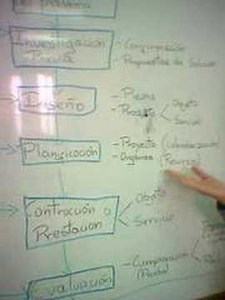 Esquema Proceso tecnológico
