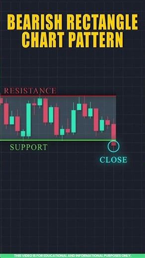 Chart Pattern Analysis: Bearish Rectangle Pattern Explained in Tamil