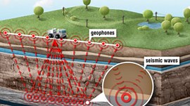 Share Your Science: Using Deep Learning to Automatically Detect Geophysical Features | NVIDIA Technical Blog