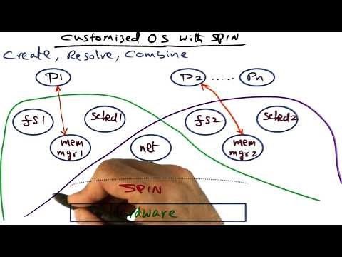 Customized OS With Spin - Georgia Tech - Advanced Operating Systems