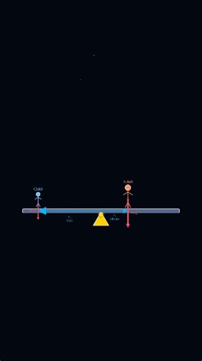 Stop confusing Force with Torque 🔄 #physics