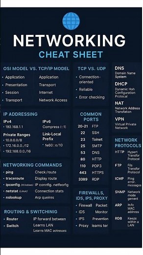 Network Cheat Sheet 2025 | Networking Basics in 15 Seconds