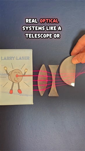 Focusing Lasers with Lenses