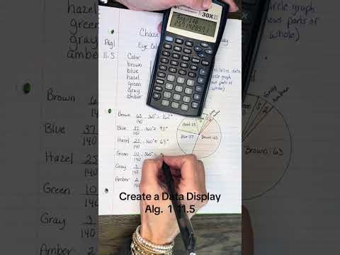 Alg. 1 11.5 Displaying a data set with a circle graph #circlegraph #datadisplay