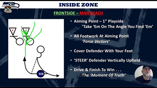🧵Super Bowl Champs John Benton on Inside ZoneHere are 3 short John Benton clips from Day 1 that show exactly why offensive line coaches keep coming back to this clinic.C.O.O.L. starts today at 11 AM ET.1. Win the Moment of TruthOn inside zone, the blocker does not always know which side the back will break.Benton teaches the blocker to create vertical force, stay on the defender, and win when the ball declares.