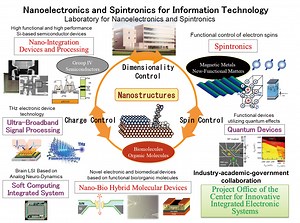 Laboratory for Nanoelectronics and Spintronics | 国立大学法人東北大学電気通信研究所公式ウェブサイト