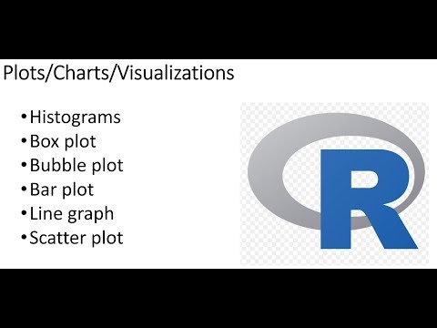 Graphs and Charts in R Studio