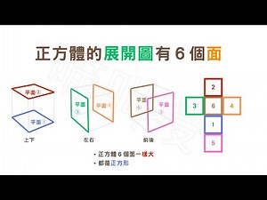 2b08-203《正方體的展開圖有６個面》#立體形體與分類#國小數學2年級題庫