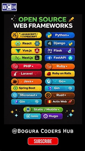 Top Open-Source Web Frameworks Every Developer Should Know 🚀|Best Open-Source Web Frameworks in 2026
