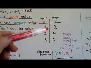 Understanding functions Video Lecture | Year 8 Mathematics IGCSE (Cambridge) - Class 8