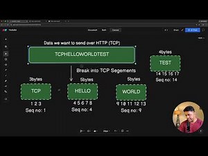 20 TCP Sequence & Acknowledgment Numbers (Complete Guide)