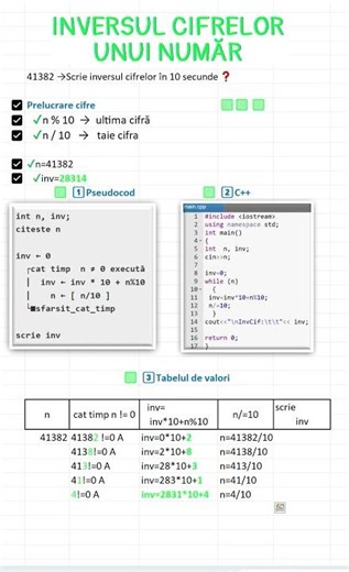 Scrie Inversul unui Număr în 30 de Secunde 🔥 C++ Explicat Simplu