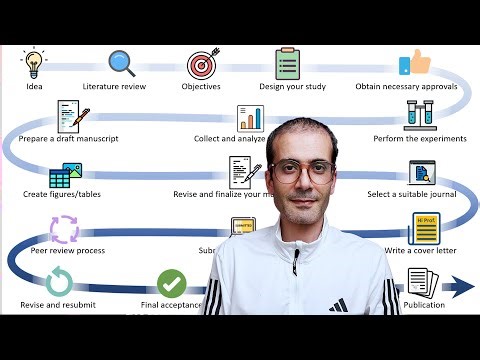 [8] From Research Idea to Paper Publication