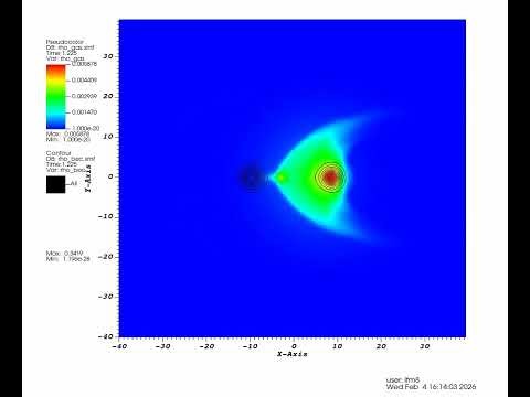 Head-on collision of FBSs resulting in a bullet pre-collision