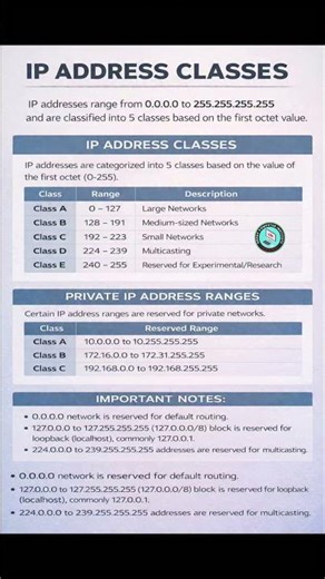 Class of iP Address