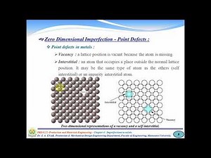 Material Science and Engineering, Imperfections in solids--Part 1-- Point Defects