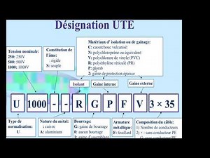 module cable et canalisation partie 2 code UTE et CENELEC partie 2