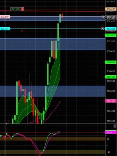 $1,300 Locked | 1H Trendline Rejection on NQ,Locked $1,300 off a clean 1H trendline rejection.This is how I plan trades in Pre-Market Prep instead of reacting mid-move. Links to the course and tools I use are in the description.#daytraders #futurestrading #scalping #nq #gc #propfirms #tradingstrategy #daytrader #daytradingforbeginners