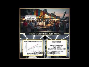 Break-even Point Explained with Examples