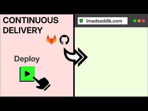 How to safely deploy web apps with automated backups and rollbacks
