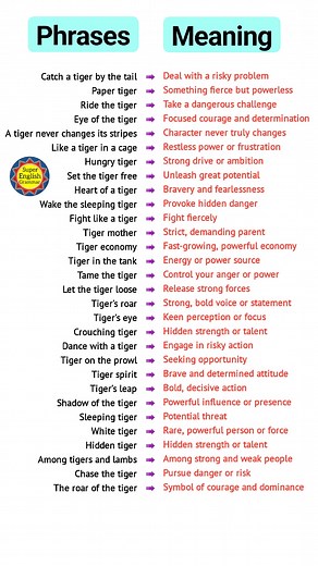 26K views · 147 reactions | English Idiomatic Phrases #english #idioms #meaning | Super English Grammar | Facebook