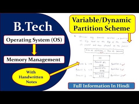 What is Variable/Dynamic Partitioning In Contiguous Memory Allocation In memory Management | OS