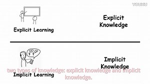 Explicit Learning VS Implicit Learning