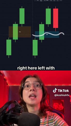 Understanding FVG vs Imbalance in Forex Trading