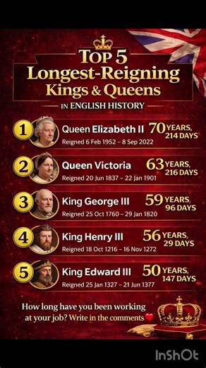 Top 5 Longest-Reigning Monarchs in British History 🇬🇧