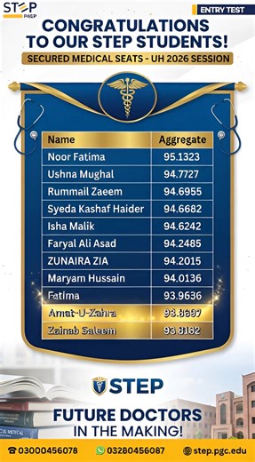 🎉✨ 𝑪𝑶𝑵𝑮𝑹𝑨𝑻𝑼𝑳𝑨𝑻𝑰𝑶𝑵𝑺 ✨🎉 𝐒𝐓𝐄𝐏 𝐬𝐭𝐮𝐝𝐞𝐧𝐭𝐬 𝐚𝐠𝐚𝐢𝐧 𝐬𝐭𝐨𝐥𝐞 𝐭𝐡𝐞 𝐬𝐡𝐨𝐰! 💙🩺 💥 𝑼𝑯𝑺 𝑴𝒆𝒅𝒊𝒄𝒂𝒍 𝑺𝒆𝒂𝒕𝒔 𝟐𝟎𝟐𝟔 – 𝐁𝐄𝐒𝐓 𝐑𝐄𝐒𝐔𝐋𝐓𝐒 𝐀𝐆𝐀𝐈𝐍 💥 🌟 𝑭𝑼𝑻𝑼𝑹𝑬 𝑫𝑶𝑪𝑻𝑶𝑹𝑺 🌟 🔥 𝑵𝒐𝒐𝒓 𝑭𝒂𝒕𝒊𝒎𝒂 – 𝟗𝟓.𝟏𝟑𝟐𝟑 🔥 𝑼𝒔𝒉𝒏𝒂 𝑴𝒖𝒈𝒉𝒂𝒍 – 𝟗𝟒.𝟕𝟕𝟐𝟕 🔥 𝑹𝒖𝒎𝒎𝒂𝒊𝒍 𝒁𝒂𝒆𝒆𝒎 – 𝟗𝟒.𝟔𝟗𝟓𝟓 … and so many more shining names 🌈🙌 💙🩺 𝑻𝒉𝒆𝒚 𝒅𝒊𝒅 𝒊𝒕... 💙🩺 𝑻𝒉𝒆𝒚 𝒓𝒐𝒔𝒆 𝒂𝒃𝒐𝒗𝒆... 💙🩺 𝑻𝒉𝒆𝒚 𝒔𝒆𝒕 𝒕𝒉𝒆 𝒃𝒂𝒓... �