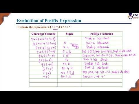 Evaluate the Expression | Stack Data Structure | L 40 | Data Structures & Applications