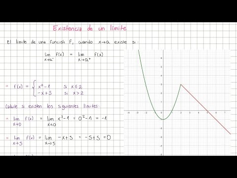 How to calculate if a limit exists (lateral limits)