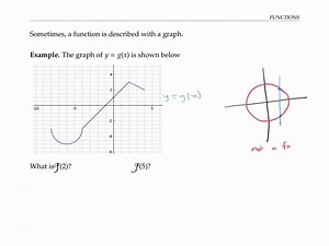 Precalculus Course