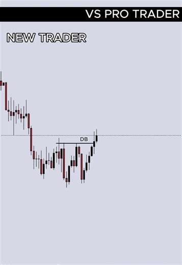 New Trader vs Pro Trader | Same Chart, Different Analysis