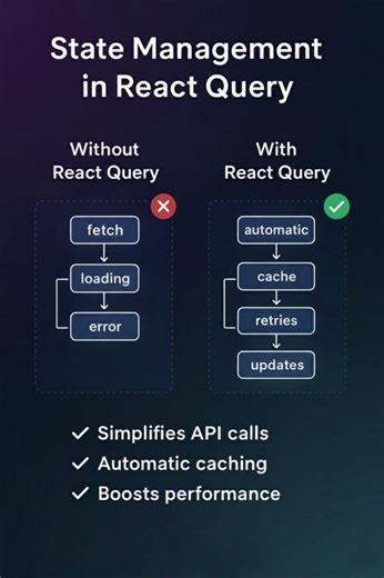 State Management in React Query #reactjs #coding #development #problem
