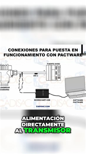 📡 ¿Cómo conectar un transmisor usando un módem HART-USB? 🔌 Se conecta igual que un comunicador de campo, en paralelo con las conexiones del instrumento. ⚡ ¿Quieres aprender más sobre configuración y comunicación con HART? Envíanos un DM. 📲 #InstrumentaciónIndustrial #HARTProtocol #PACTware #Automatización #IsaacHernandezInstructor #CursosCADISAC #CursosIndustrialesTampico #MediciónyControl #CursoInstrumentacionOnline | Curso Instrumentación Industrial