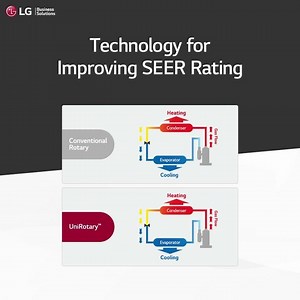 LG UniRotary™ Compressor