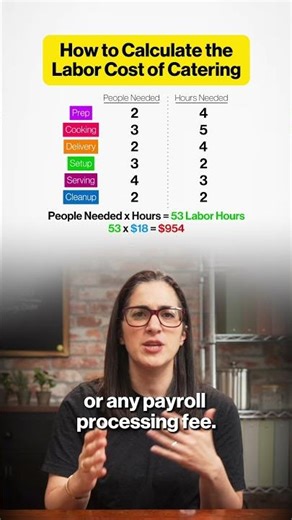 How To Calculate Labor Cost For a Catering Order