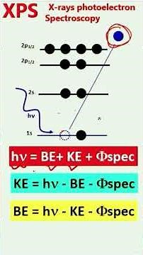 Fundamental Principle of XPS