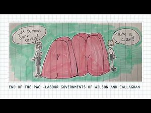 Section Three: End To The Post War Consensus - Labour Governments of Wilson and Callaghan