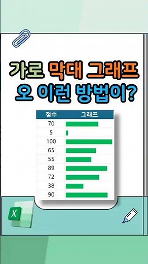 이건 몰랐지? 함수로 그래프 만드는 엑셀 꿀팁!