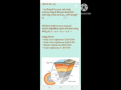 PSI Exam 2024 GK Question Explain