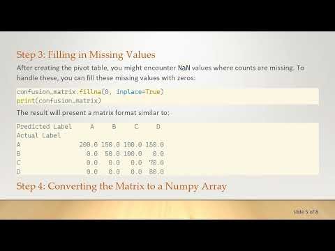 Creating a Confusion Matrix in Python from Aggregated Data
